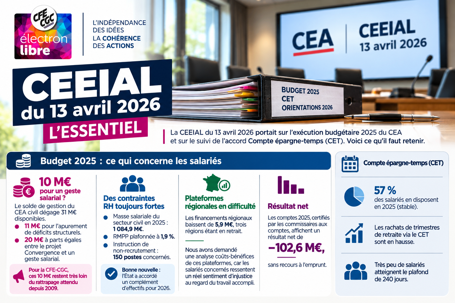 You are currently viewing CEEIAL du 13 avril 2026 : l&rsquo;essentiel
