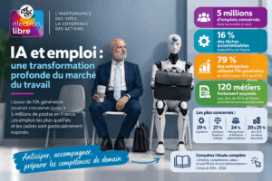 Lire la suite à propos de l’article Intelligence artificielle : 5 millions d’emplois menacés en France ?
